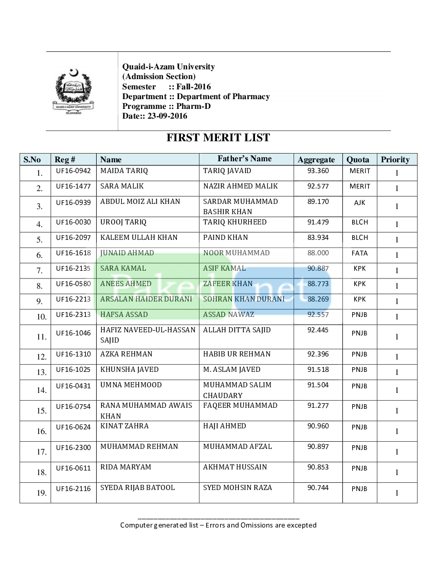 Quaid E Azam University Admission Merit Lists 2024 vrogue.co